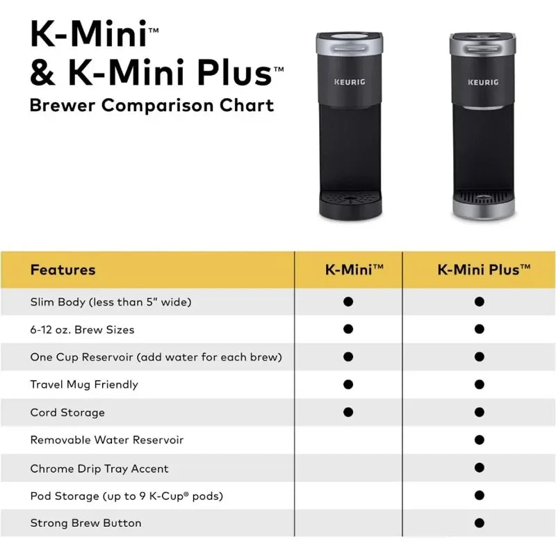 Keurig K-Mini Single Serve Coffee Maker, Oasis info chart